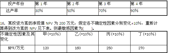 2012年造价工程师理论法规真题及答案(文字版)