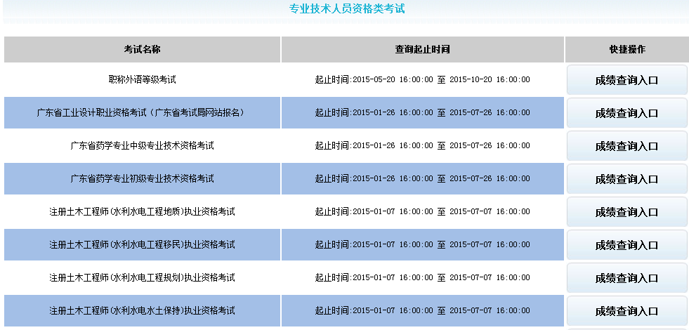 㶫2015ְӢɼѯֹʱ䣺5201020