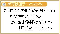 《中级会计实务》投资性房地产选材及典型案例