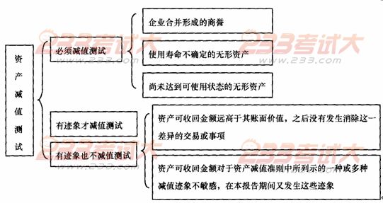 《中级会计实务》第八章重、难点及典型例题