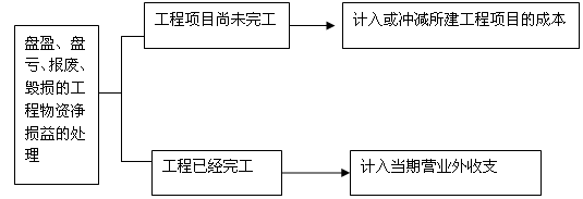 ӯ̿ϡĹʾĻƴ