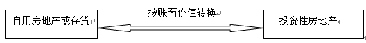 ͶԷزóɱģʽķزת