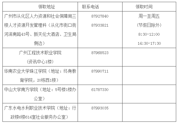 2015ݴӻмʦԺϸ֤ȡ֪ͨ