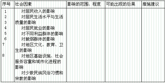 注册咨询工程师分析与评价考点:社会评价