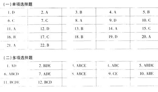 ο