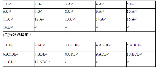ο