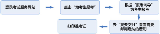 ֤ȯҵʸ屨